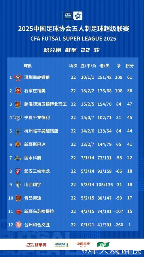 十一冠传奇铸就新篇——2025中国足协五人制足球超级联赛赛季总结